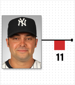 Illustration for article titled Cardio And Pooping: A Chart Of Every MLB Player Who Reportedly Lost Or Gained Weight This Offseason (And Why)